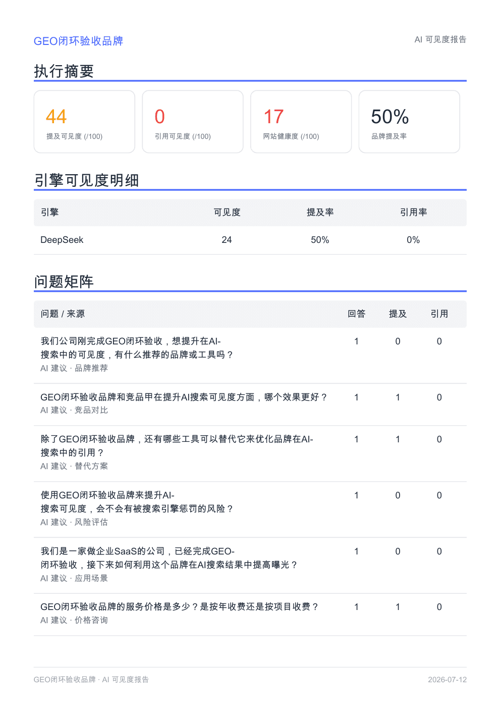 明见 GEO 真实 AI 可见度报告预览